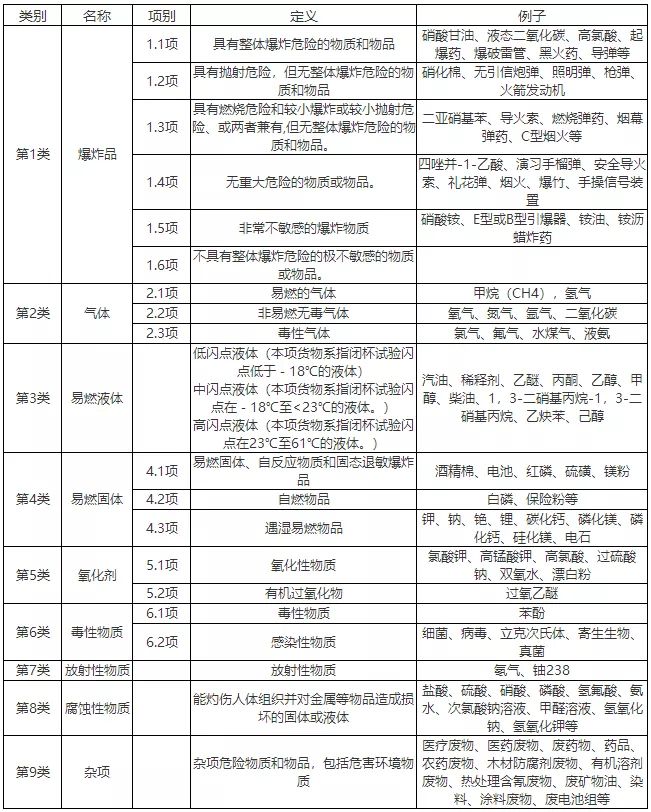 九類危險品.jpg