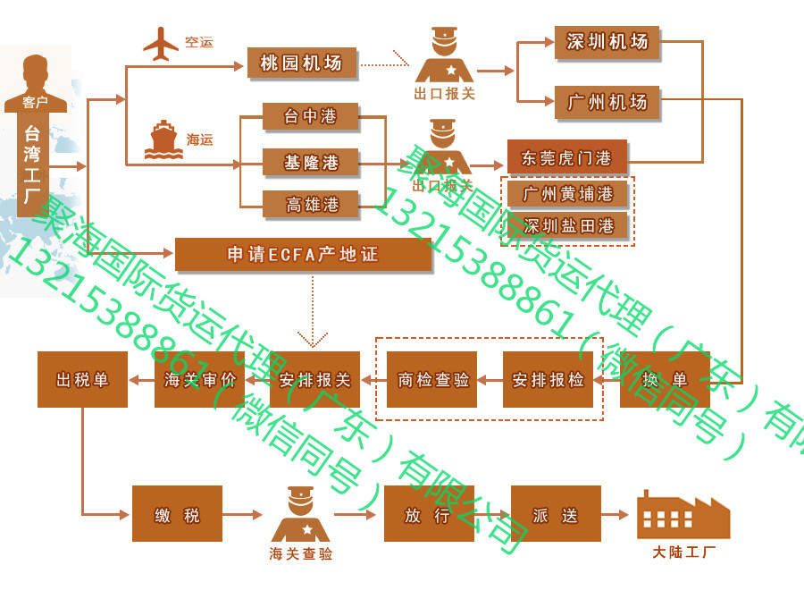ECFA報(bào)關(guān).jpg