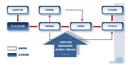 動植檢.jpg