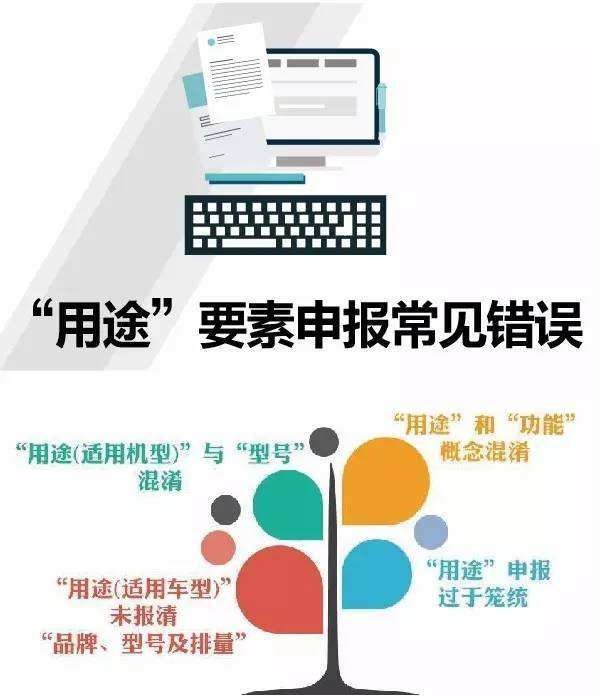 申報(bào)要素.jpg